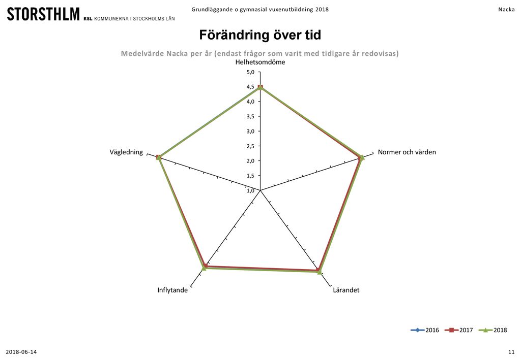 Vuxenutbildning 2018 Grundläggande Och Gymnasial Vux Nacka - Ppt Ladda Ner