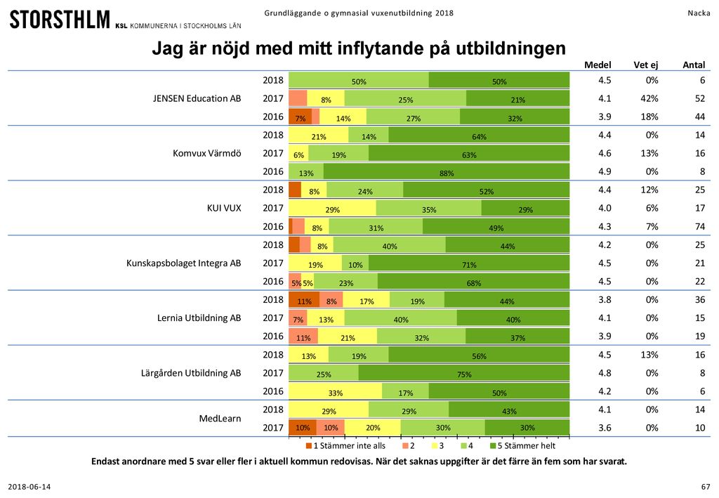 Vuxenutbildning 2018 Grundläggande Och Gymnasial Vux Nacka - Ppt Ladda Ner