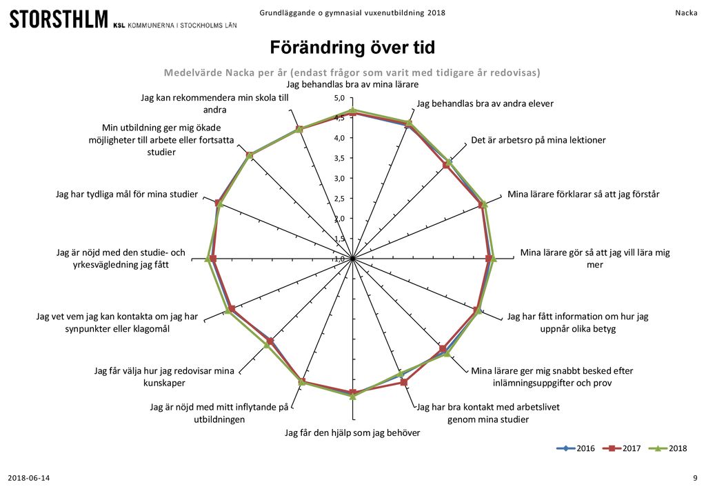 Vuxenutbildning 2018 Grundläggande Och Gymnasial Vux Nacka - Ppt Ladda Ner