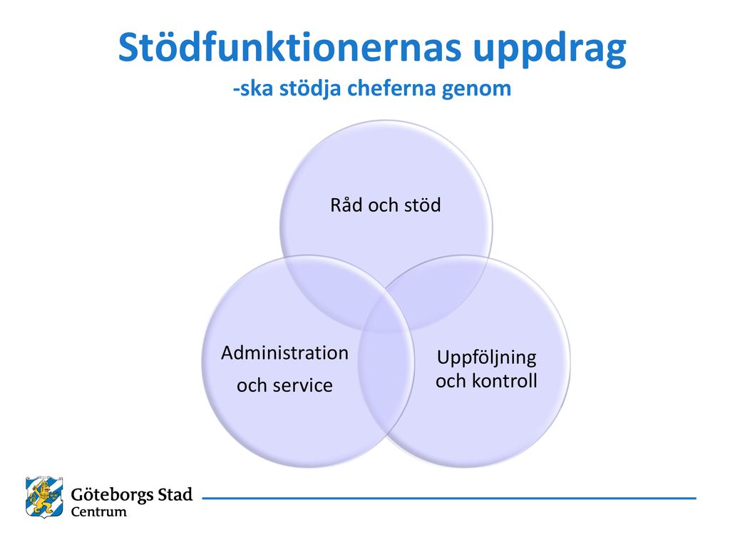 Nya Organisationen Roller Och Mandat Ann Höjer, Sektorschef IFO-FH ...