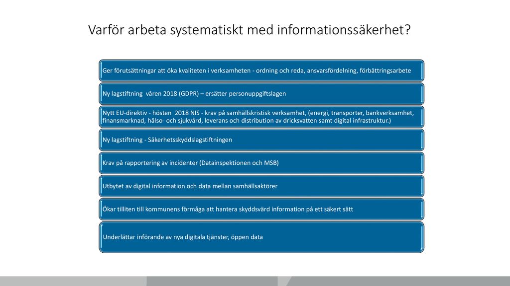 InformationssÄkerhetsprogram Ppt Ladda Ner 3420