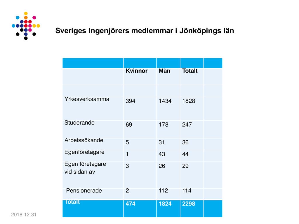 ”den Första Ingenjören” Ppt Ladda Ner