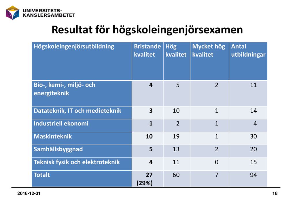 Uppföljningen Vid Bristande Kvalitet - Ppt Ladda Ner