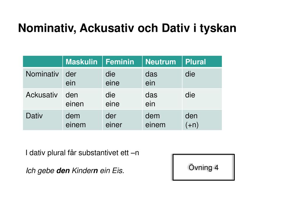 Nominativ, Ackusativ och Dativ i tyskan