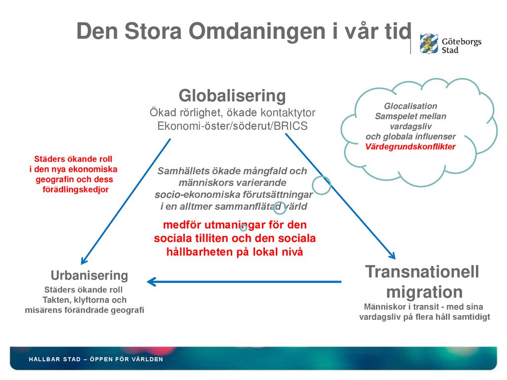 Medborgerligt Deltagande Och Fördjupande Av Demokratin - Ppt Ladda Ner