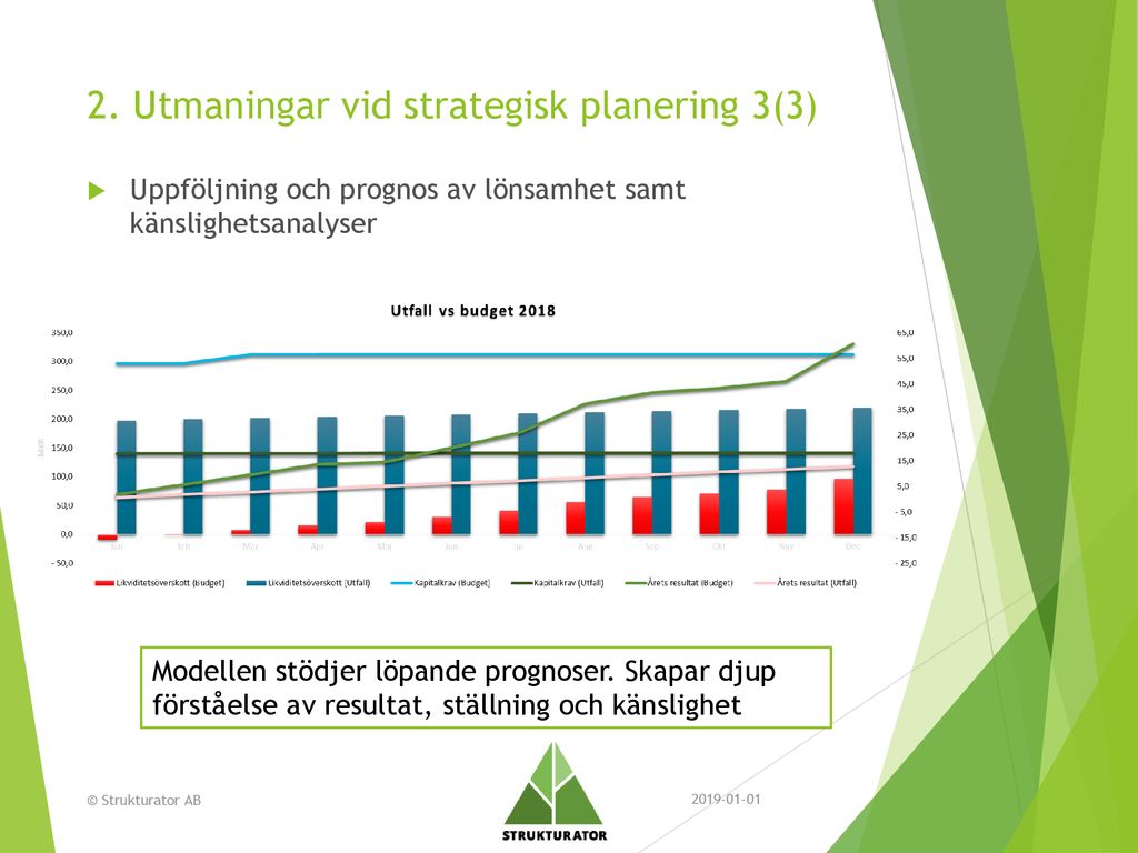 Verktyg För Finansiell Effektivitet - Ppt Ladda Ner