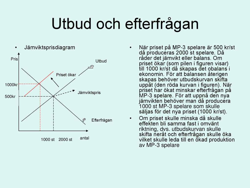 Utbud och efterfrågan Jämviktsprisdiagram