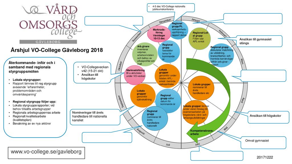 Arshjul Vo College Gavleborg Ppt Ladda Ner