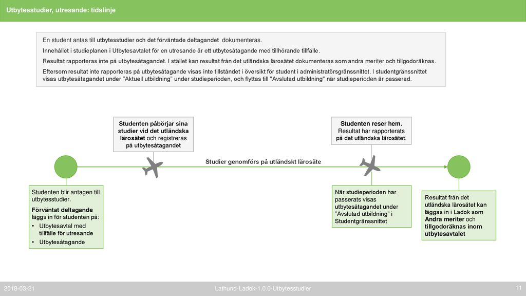 Lathund-Ladok Utbytesstudier - ppt ladda ner