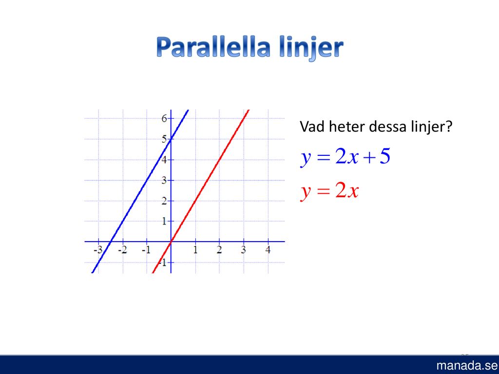 Parallella linjer Vad heter dessa linjer manada.se