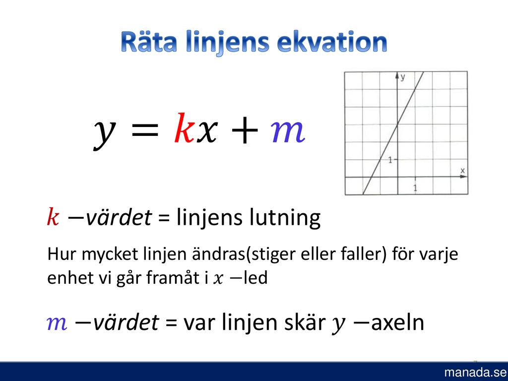 𝑦=𝑘𝑥+𝑚 Räta linjens ekvation 𝑘−värdet = linjens lutning