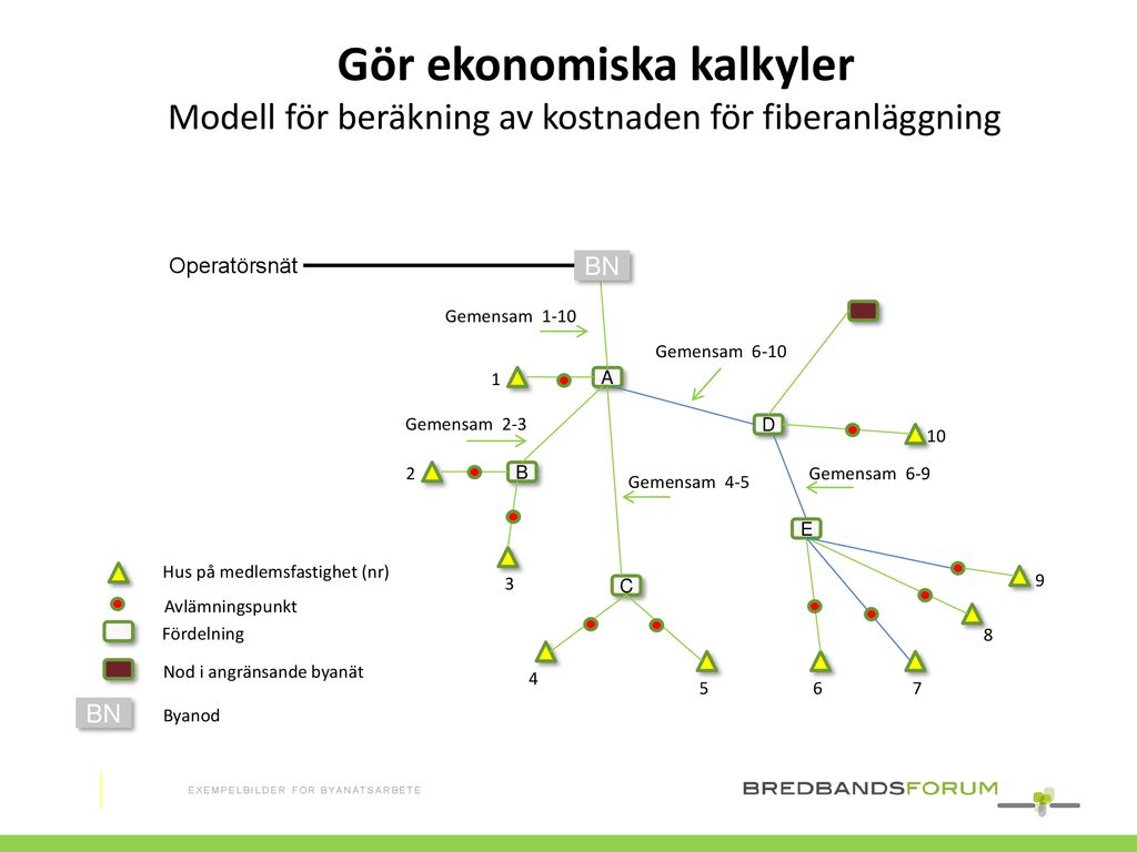 Gör En Ekonomisk Kalkyl - Ppt Ladda Ner