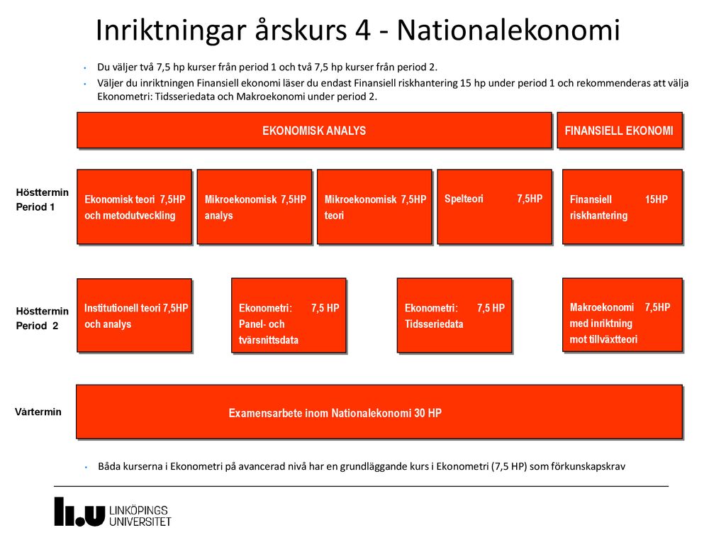 Programstruktur Civilekonomprogrammet Mars Ppt Ladda Ner