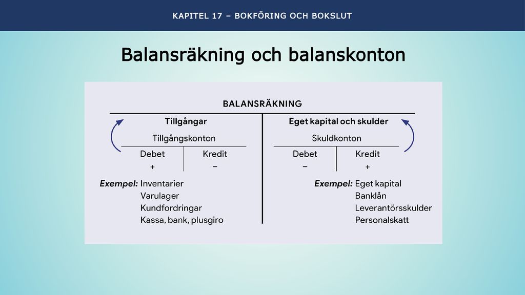 Balansräkning och balanskonton