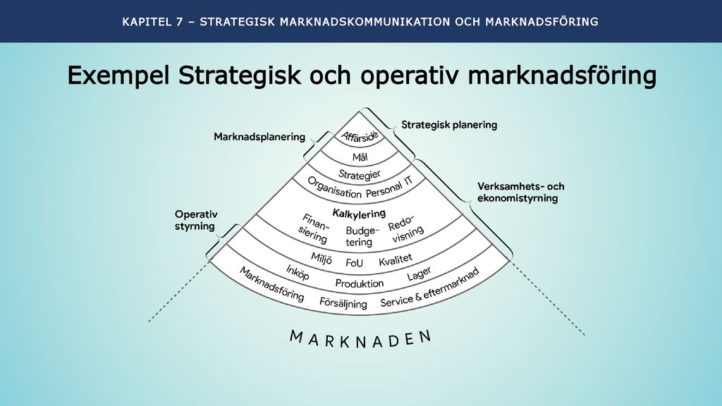 Det Samhällsekonomiska Kretsloppet - Ppt Ladda Ner