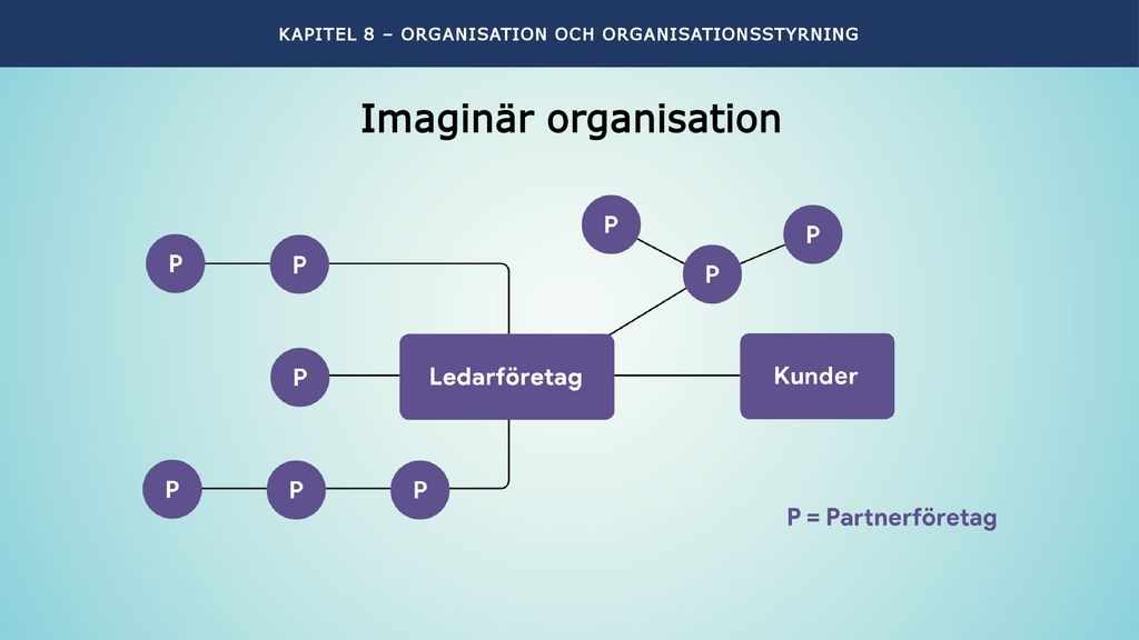 Imaginär organisation
