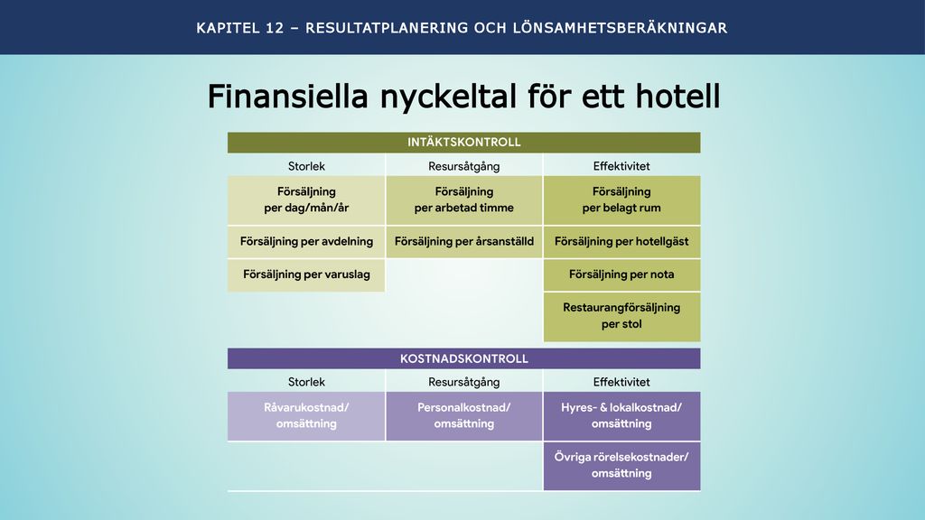 Finansiella nyckeltal för ett hotell