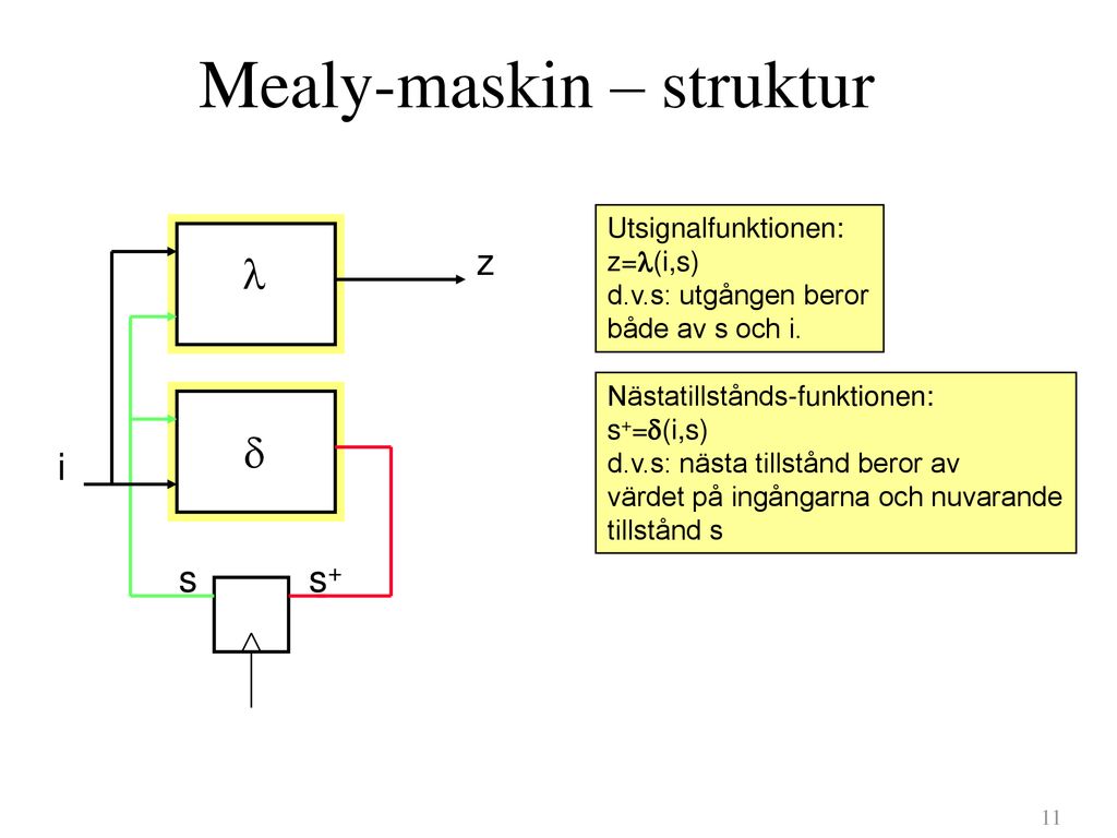 Mealy-maskin – struktur