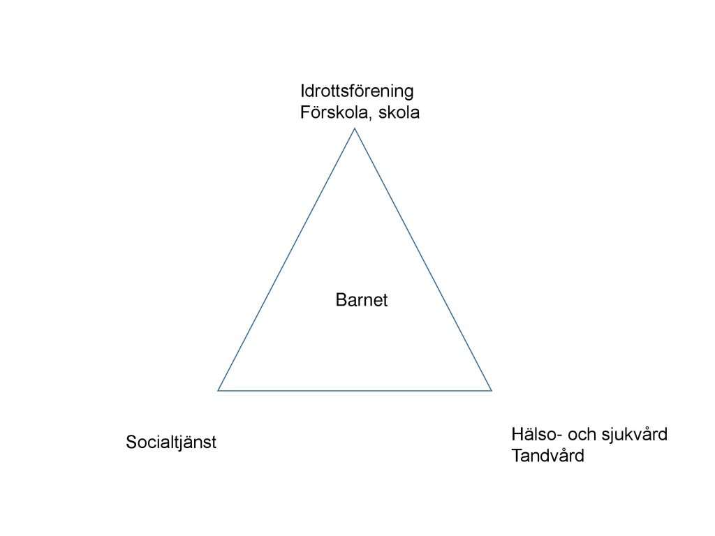 Barnperspektiv, Barnrättsperspektiv Och Barnets Perspektiv - Ppt Ladda Ner