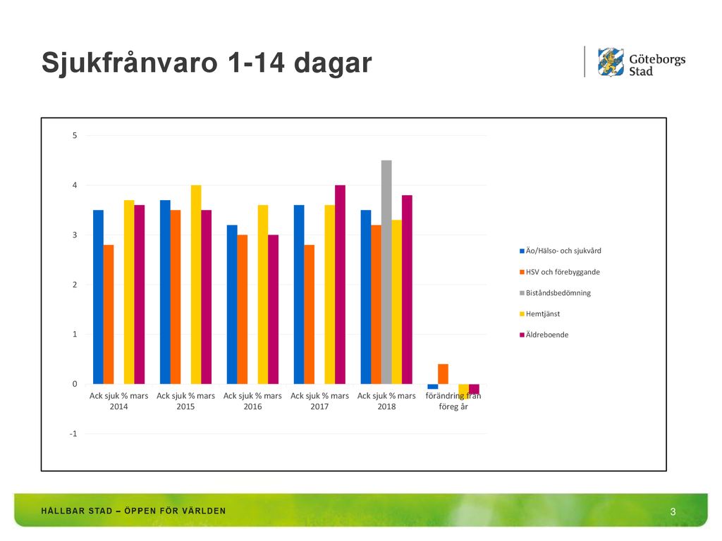 Personalnyckeltal Jan-mars Ppt Ladda Ner