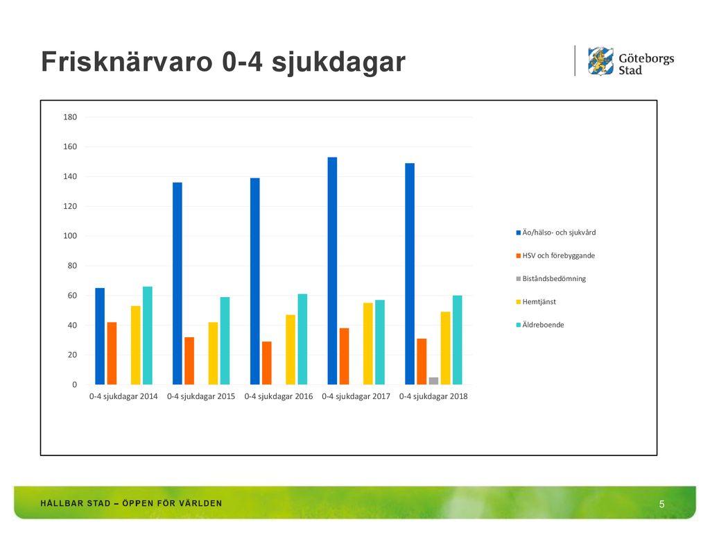 Personalnyckeltal Jan-mars Ppt Ladda Ner