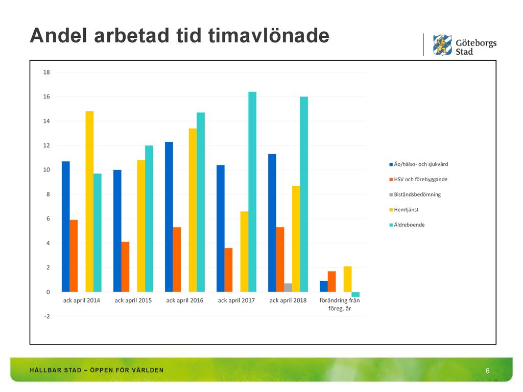 Personalnyckeltal Jan-mars Ppt Ladda Ner