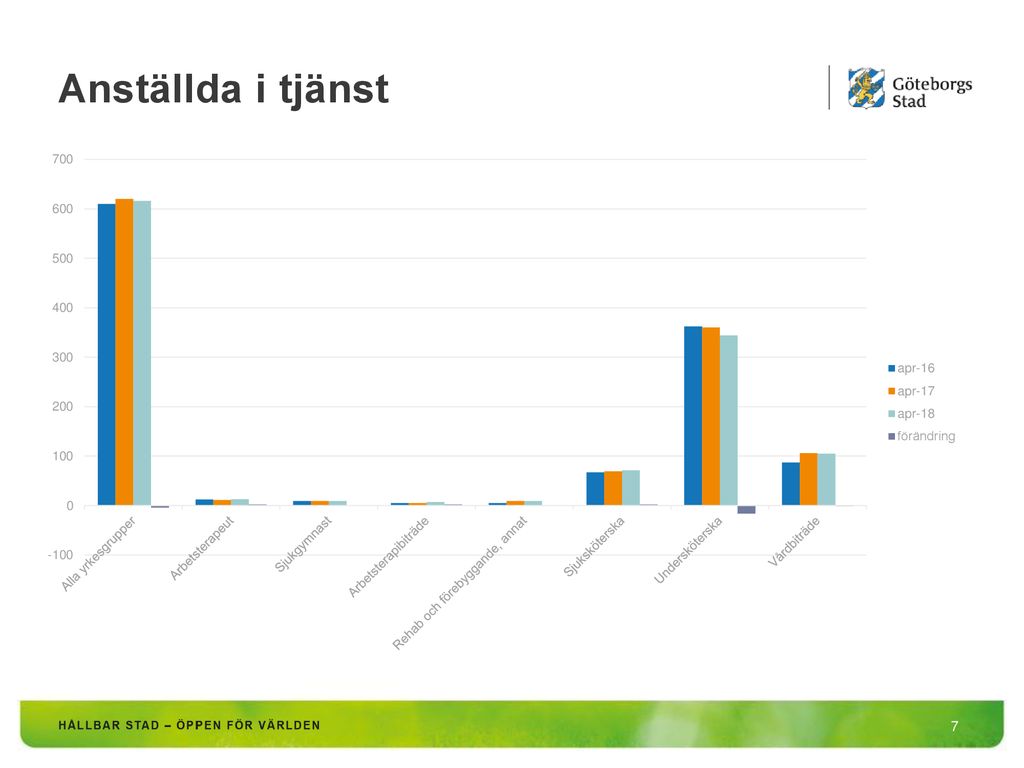 Personalnyckeltal Jan-mars Ppt Ladda Ner