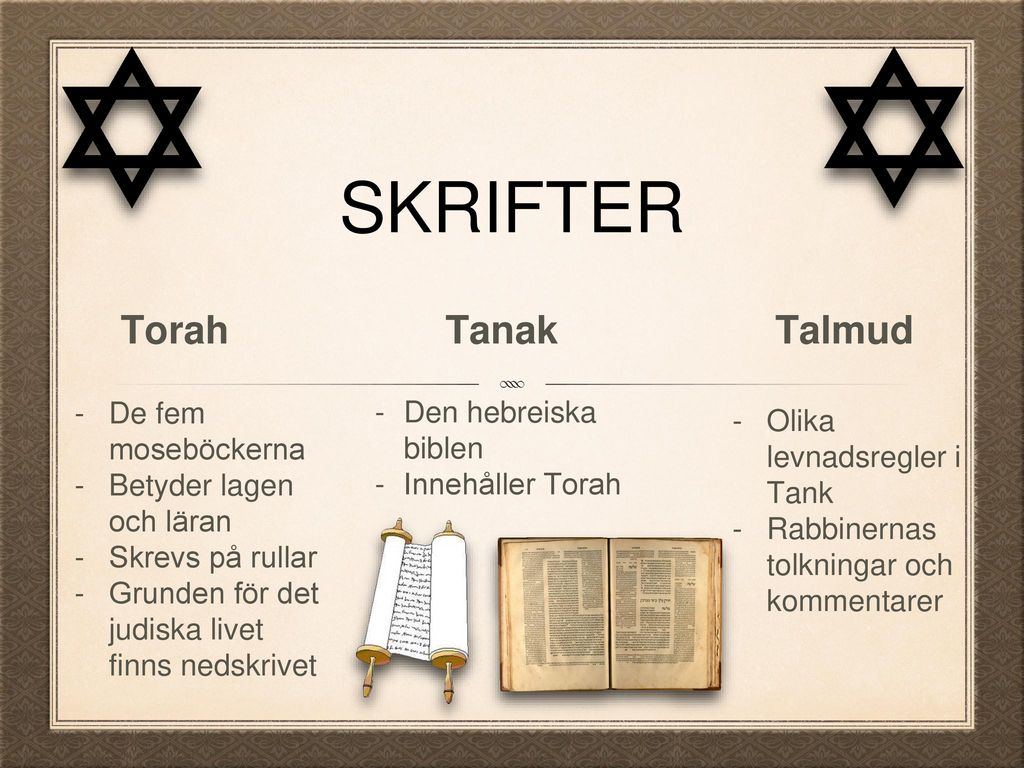 Skrifter Torah Tanak Talmud De fem moseböckerna Den hebreiska biblen