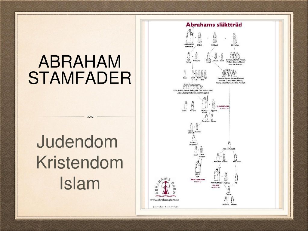 Abraham Stamfader Judendom Kristendom Islam