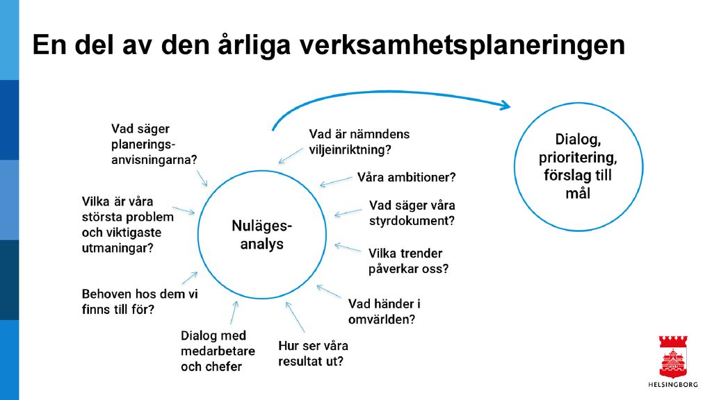 Tips Inför Workshop Det är Viktigt Att Deltagarna Läst På Innan Skicka Ut Läshänvisningar Med 7074