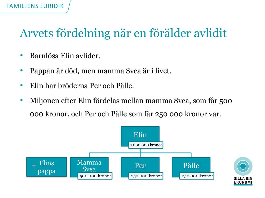 Familjens Juridik. - Ppt Ladda Ner