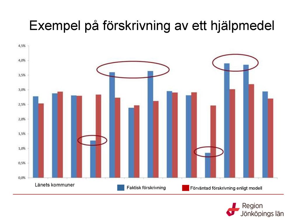 Beslutsstöd För Prioritering På Individnivå - Ppt Ladda Ner