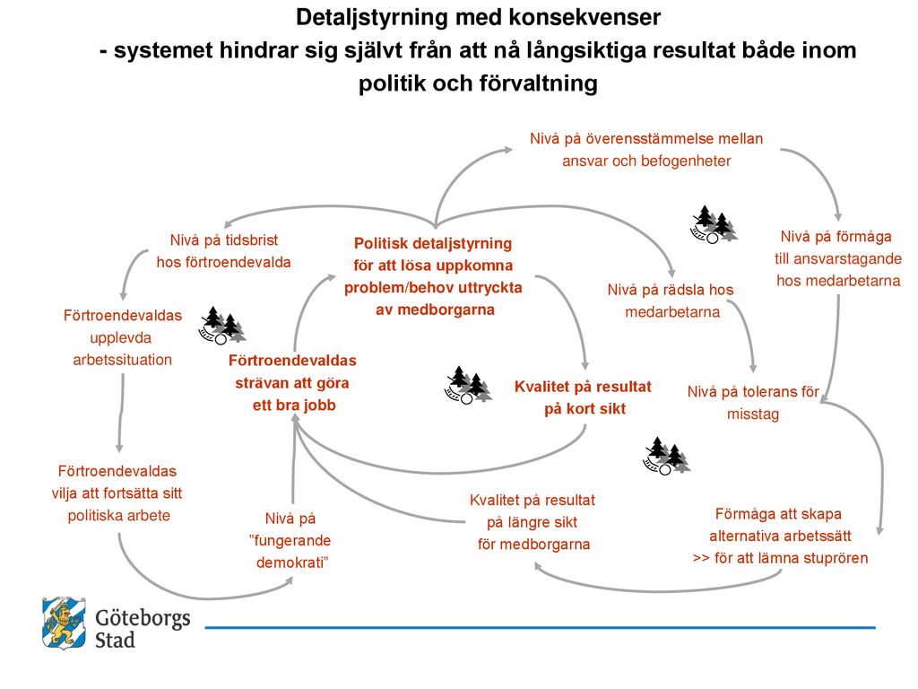 Ansvars Och Rollfördelning - Ppt Ladda Ner