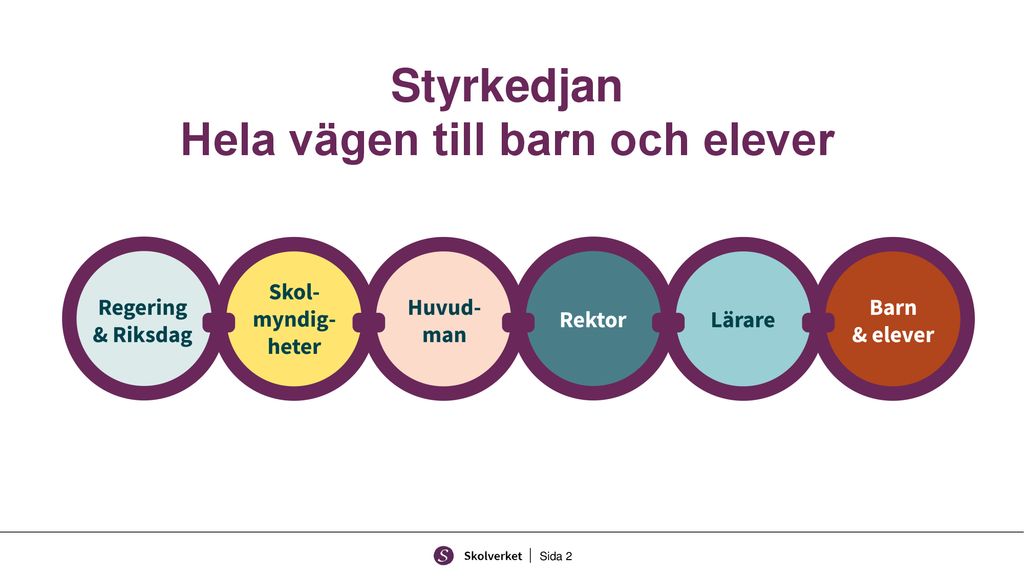 Introduktion Till Skolans Styrning, Ansvar Och Mandat - Ppt Ladda Ner