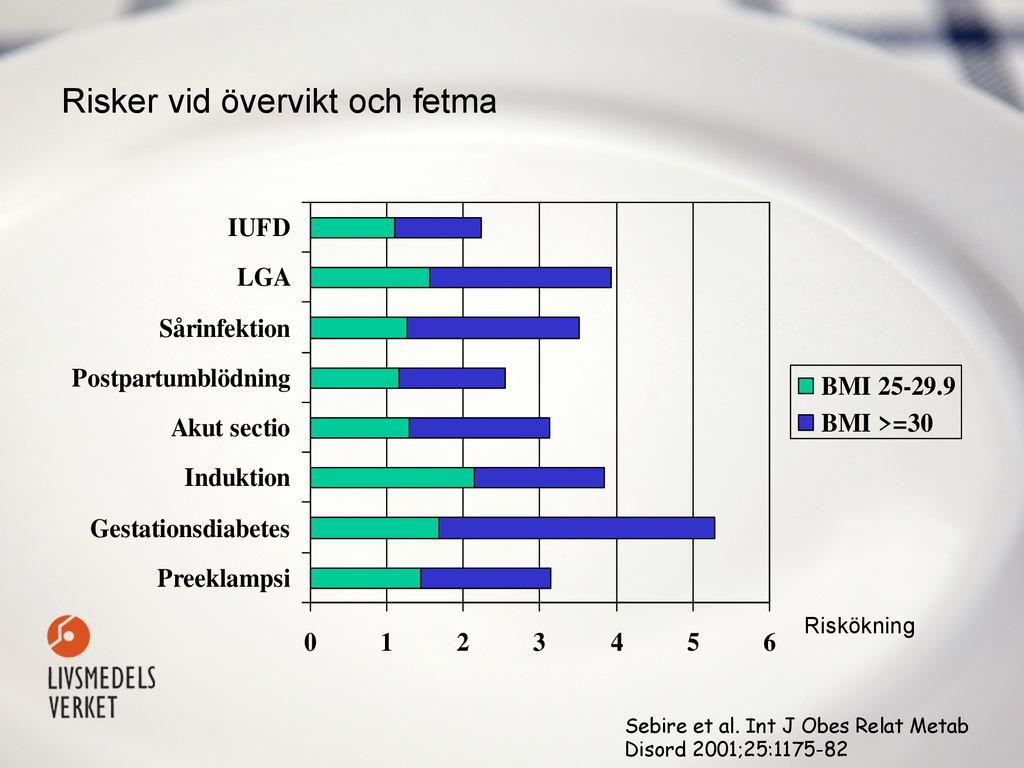 Bra Matvanor För Den Nyblivna Mamman - Ppt Ladda Ner