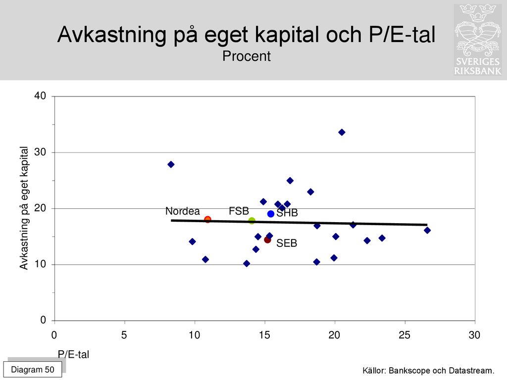 Sammanfattande Budskap - Ppt Ladda Ner