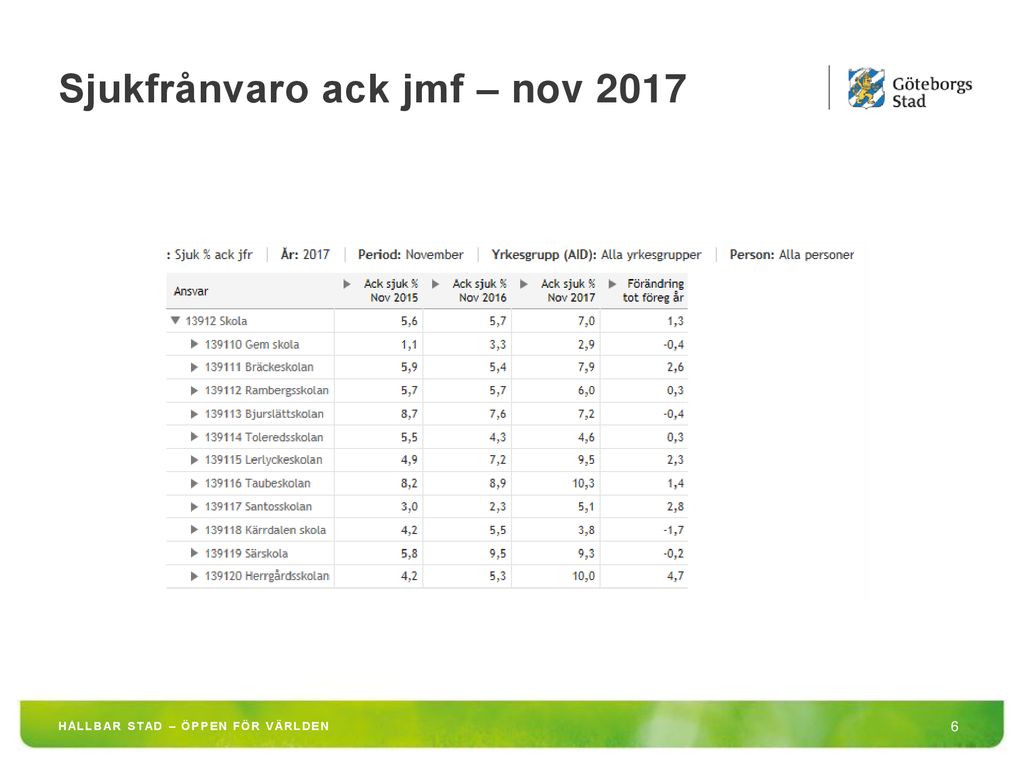 Personalstatistik Område Skola Ppt Ladda Ner