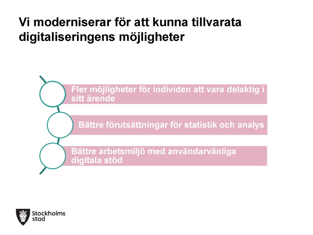 GFM Storstockholms Län - Ppt Ladda Ner