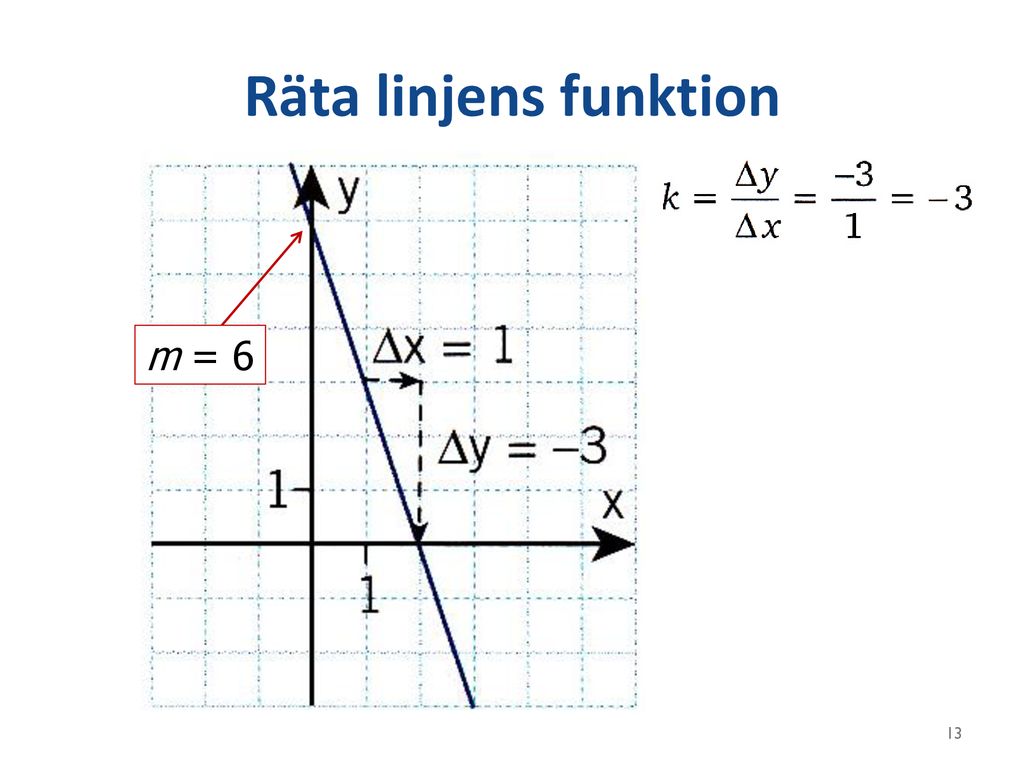 Räta linjens funktion m = 6