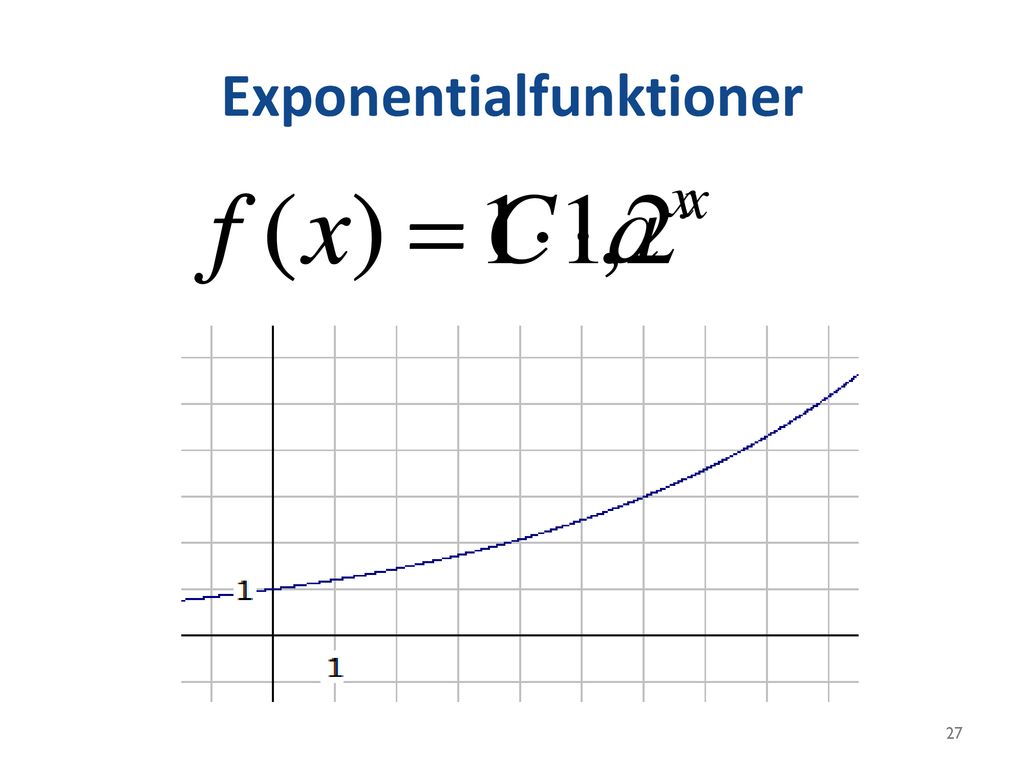 Exponentialfunktioner