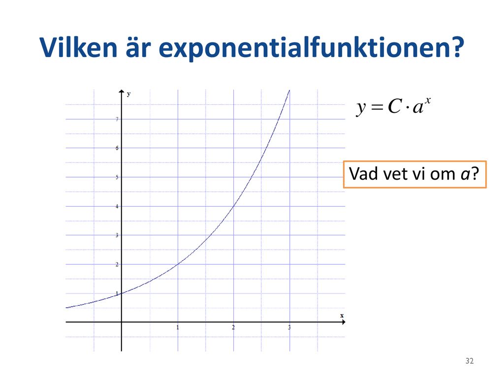 Vilken är exponentialfunktionen