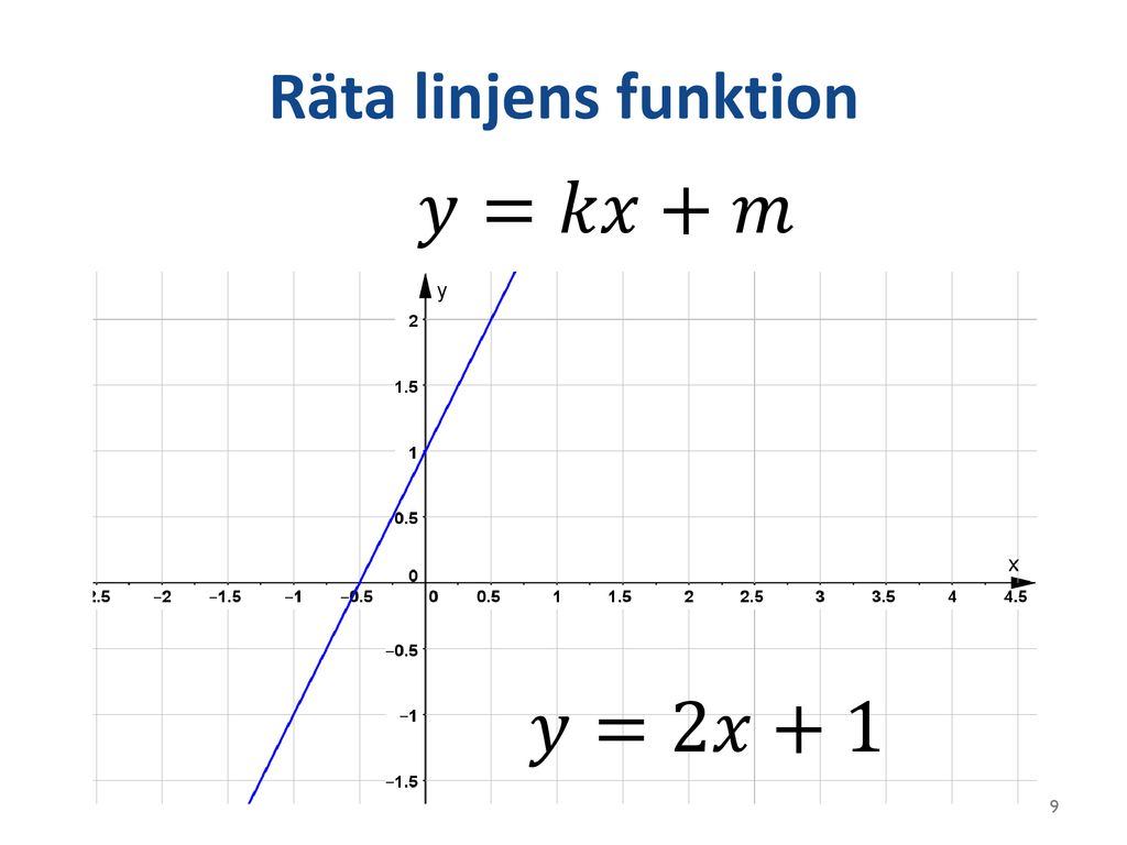Räta linjens funktion 𝑦=𝑘𝑥+𝑚 𝑦=2𝑥+1