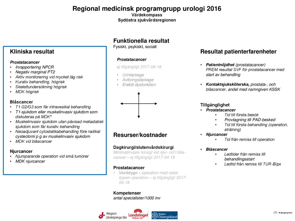 Resultatrapport RMPG-urologi För Incidens Och Behandlingsfrekvens Se ...