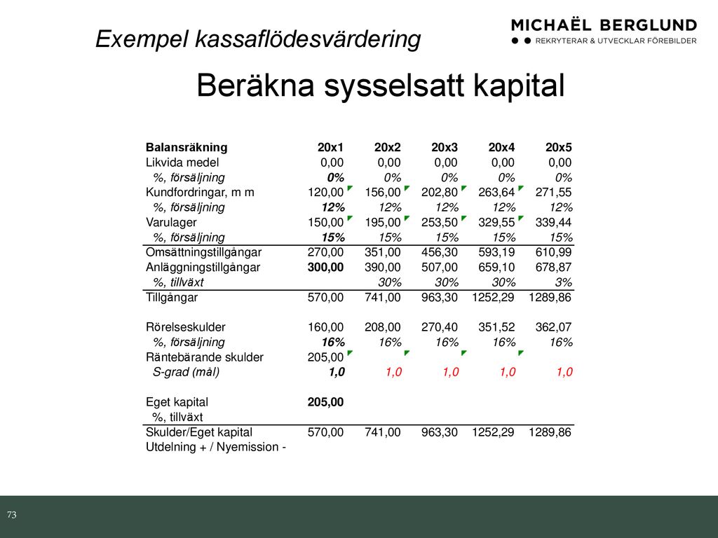 Företagsvärdering Utdelningsmodell Vinstmodell Relativ Värdering - Ppt ...