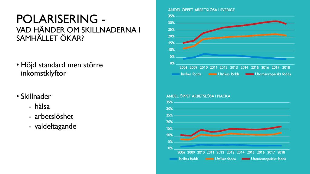 Superkommun I En Föränderlig Värld Ppt Ladda Ner 6300