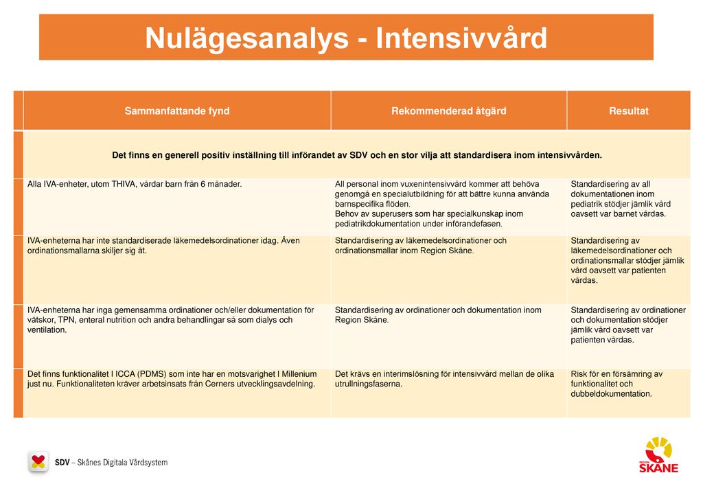 Workstream: Intensivvård / Critical Care - Ppt Ladda Ner