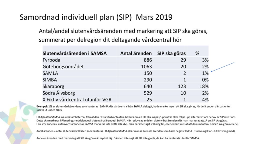 Indikatorer För Process Uppföljning Mars Ppt Ladda Ner