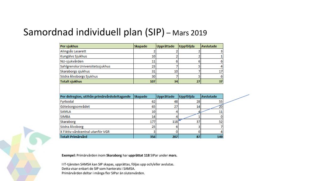 Indikatorer För Process Uppföljning Mars Ppt Ladda Ner