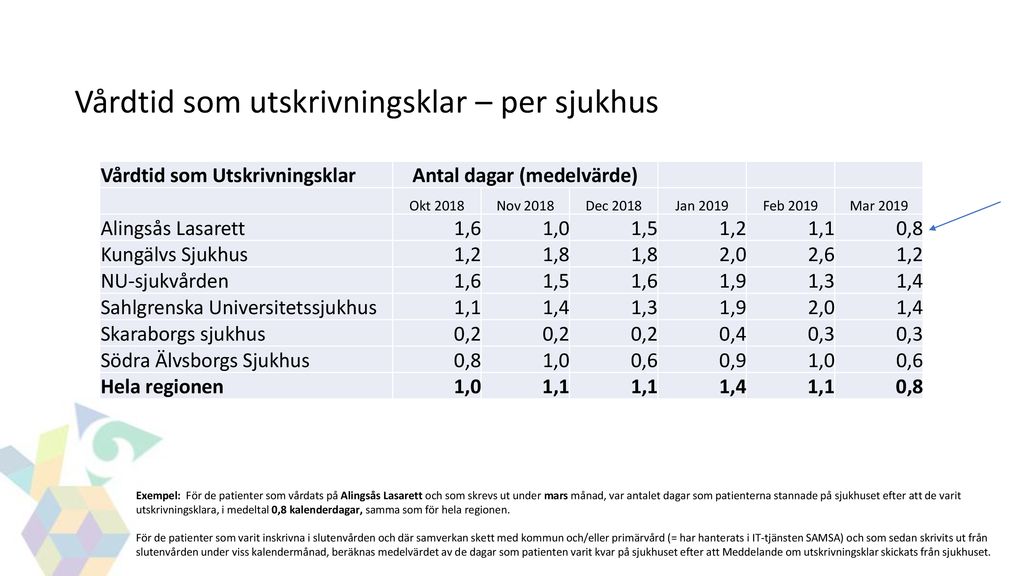 Indikatorer För Process Uppföljning Mars Ppt Ladda Ner