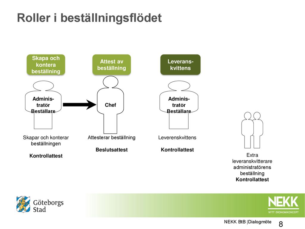 Individ- & Familjeomsorg Samt Funktionshinder - Ppt Ladda Ner